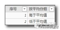 数据可视化之powerBI技巧(十九)DAX作图技巧:使用度量值动态分组和配色 数据可视化之powerBI技巧(十九)DAX作图技巧:使用度量值动态分组和配色