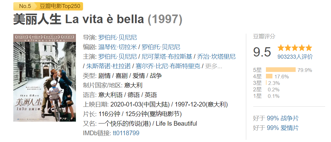 如何评价豆瓣95的美丽人生