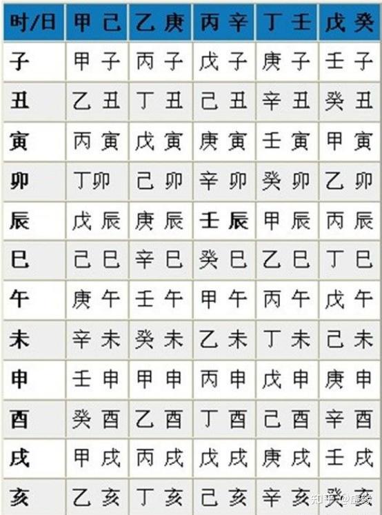 文化常识：你知道什么是生辰8字吗？ - 知乎