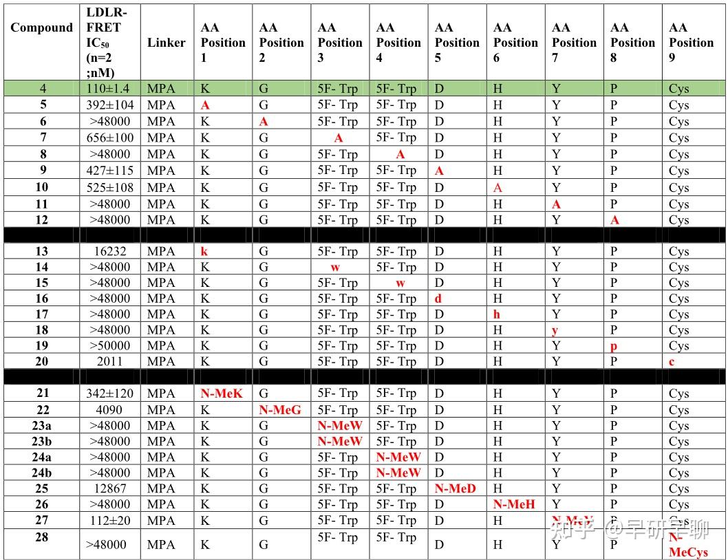 口服降血脂pcsk9抑制剂大环肽mk0616发现之旅