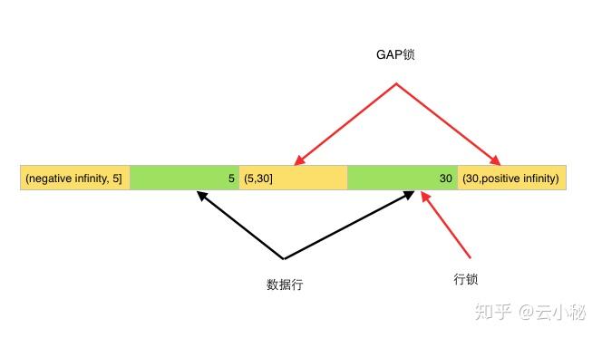 MYSQL ACID MYSQL ACID