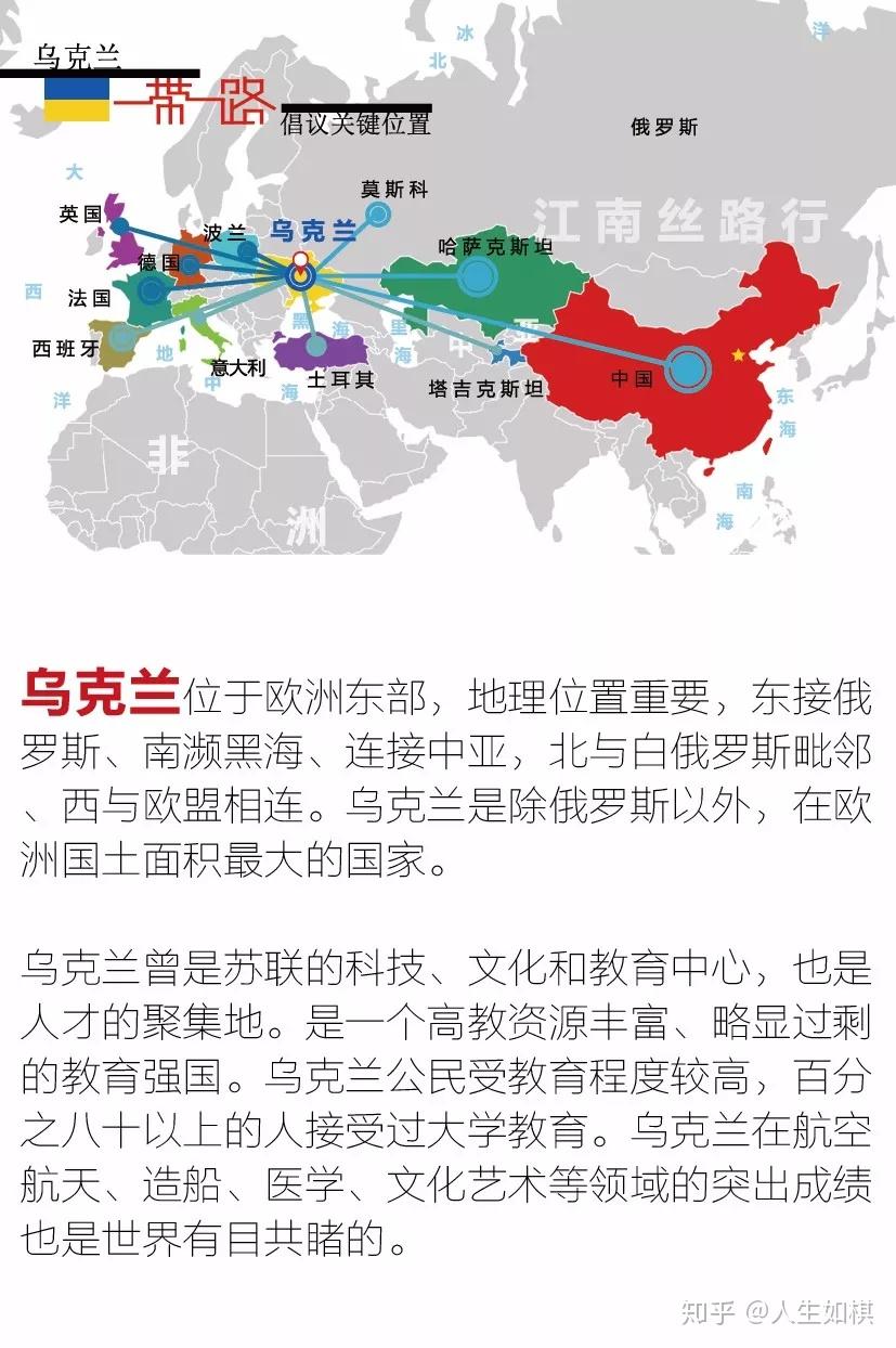 乌克兰留学办理流程详解