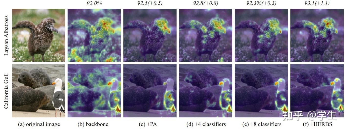 文献阅读：Fine-grained Visual Classiﬁcation with High-temperature Reﬁnement ...