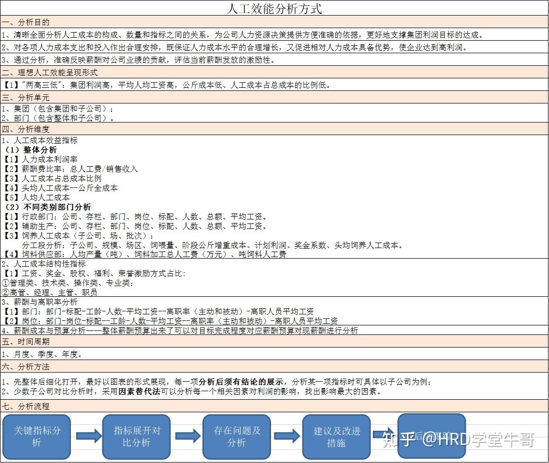 员工工作效能评估表格大全 - 知乎