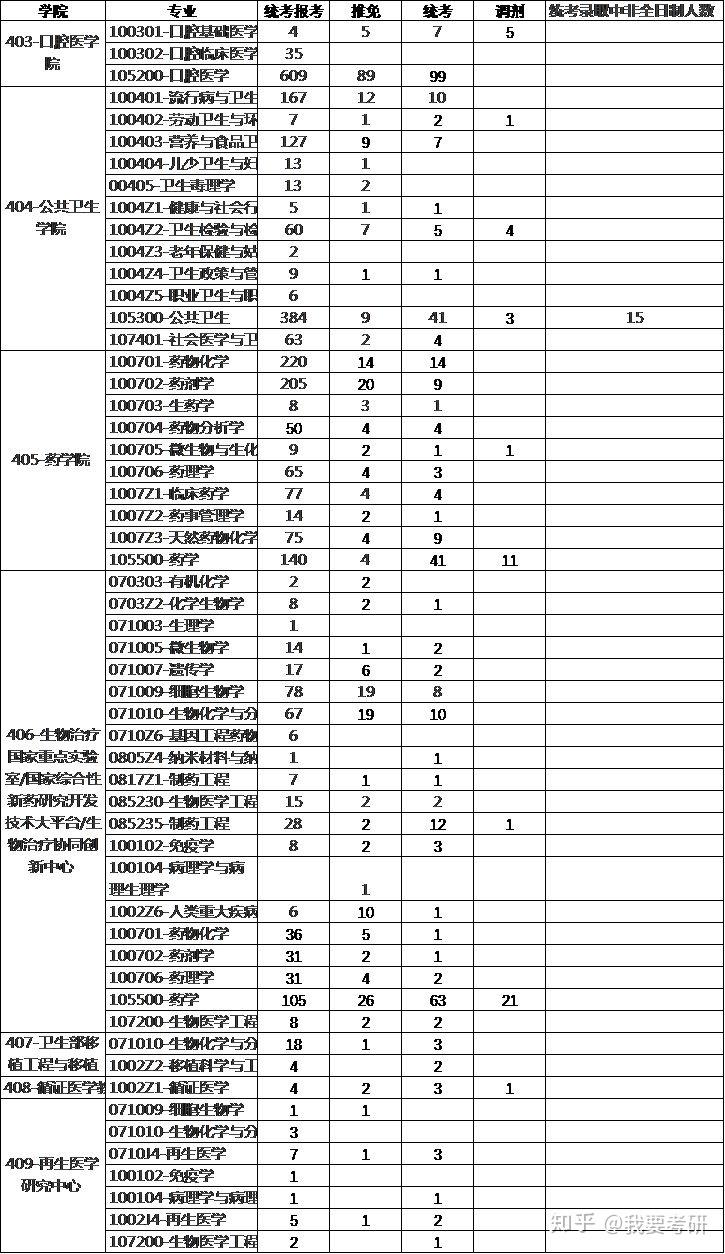 四川大學2019年考研報錄比