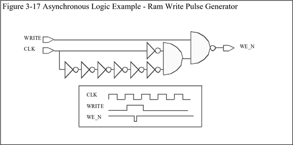【翻译】RTL Coding Style Gold Book 中文版 - 知乎