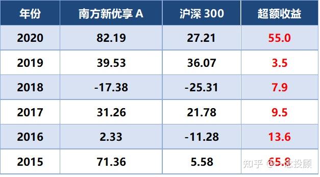 南方基金公司官方网站_南方基金公司_南方基金公司客服