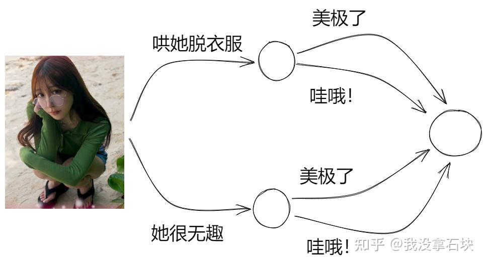 《心之岛》（Island of Hearts）全流程全结局成就攻略 - 知乎