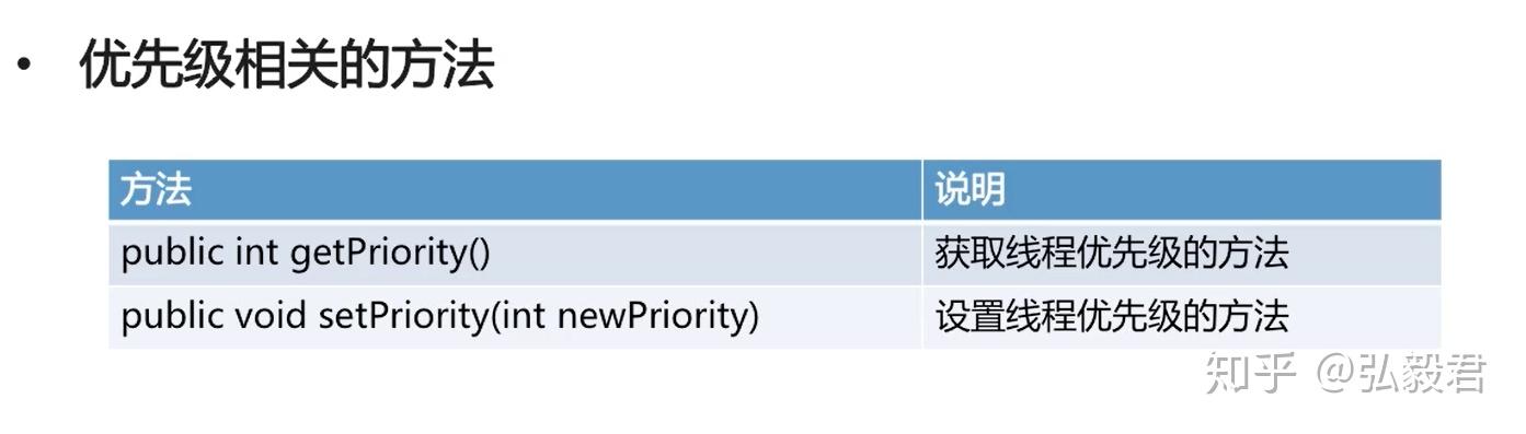 学Java· 多线程(二) - 知乎