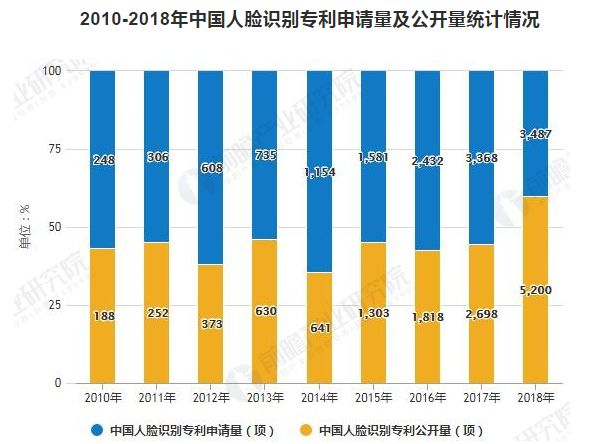 中法人口趋势_人口普查(2)