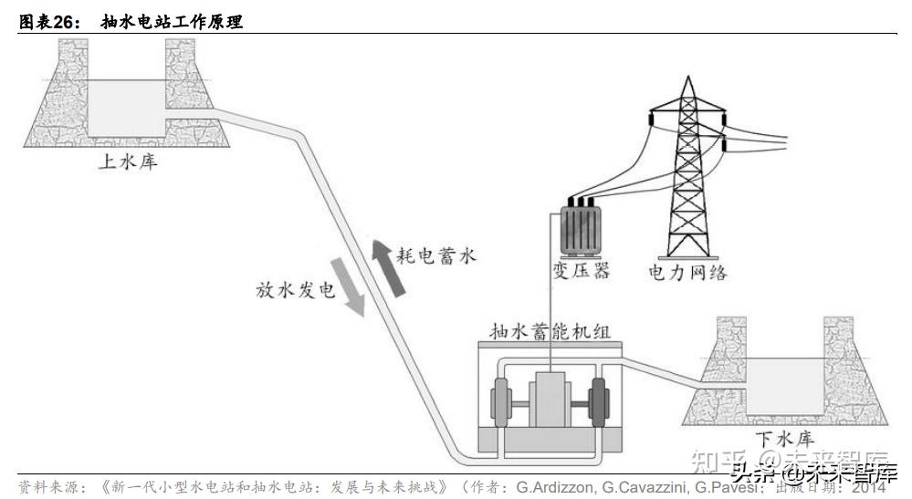 发电行业专题研究:关注水电业绩增长,重视抽水蓄能