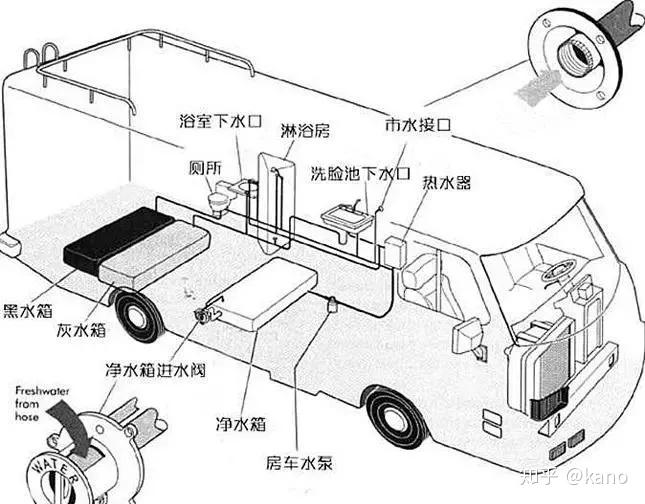 房车的过冬防冻处理