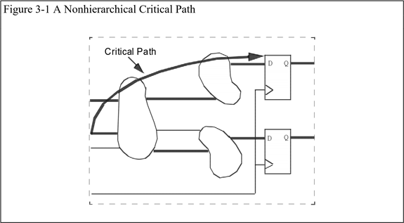 【翻译】RTL Coding Style Gold Book 中文版 - 知乎