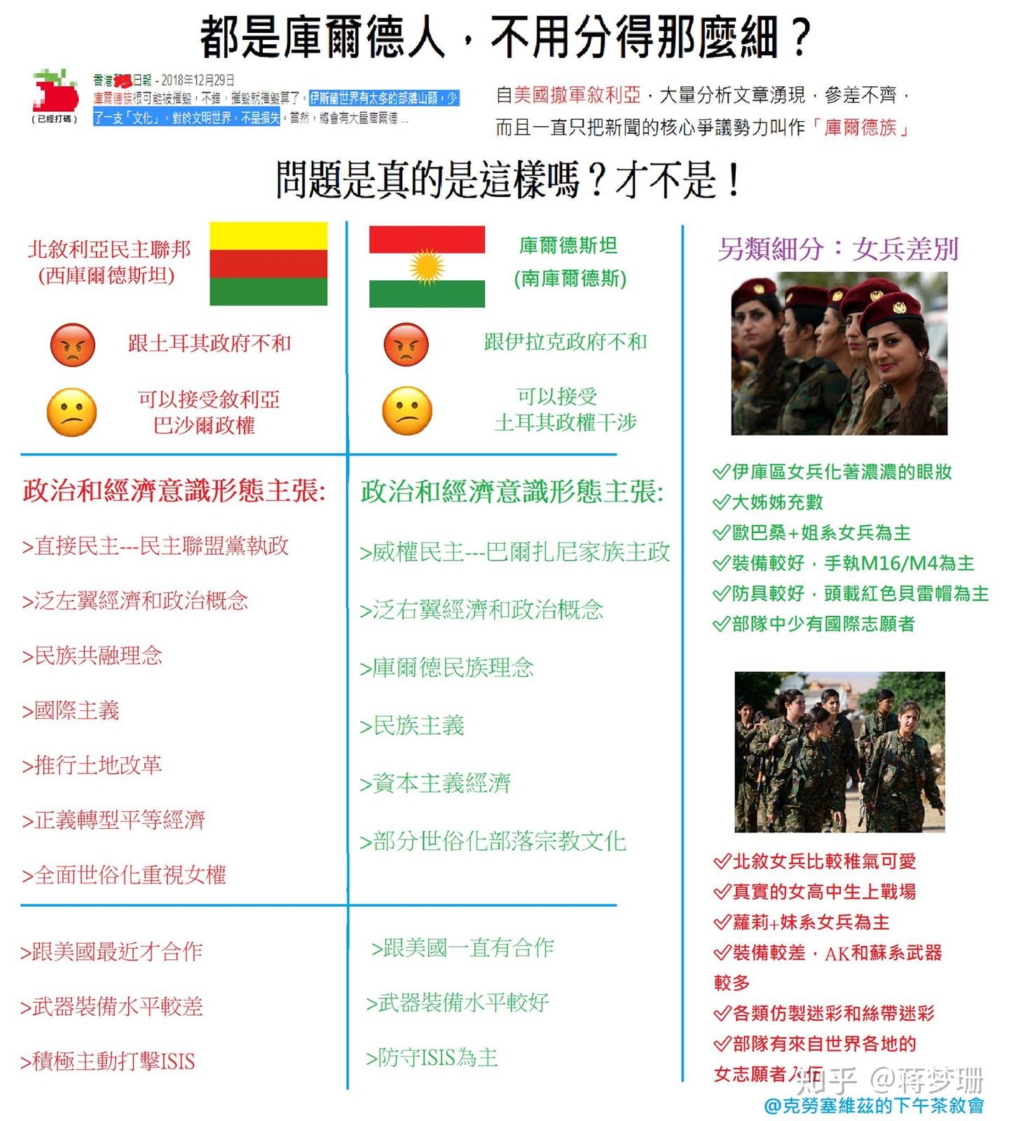 远方吹来西亚的风——此“库尔德”非彼“库尔德”，别让媒体和公众号把你带跑偏- 知乎