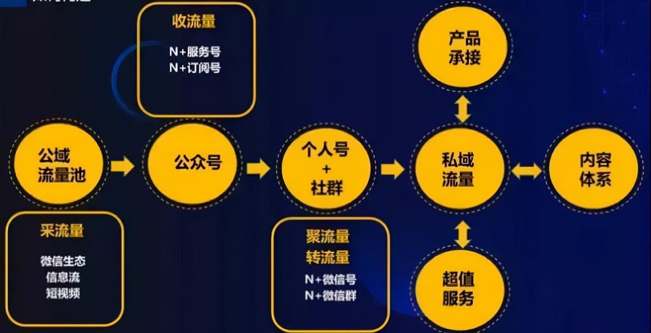 服装开发流程图_服装小程序开发_服装开发程序小结怎么写