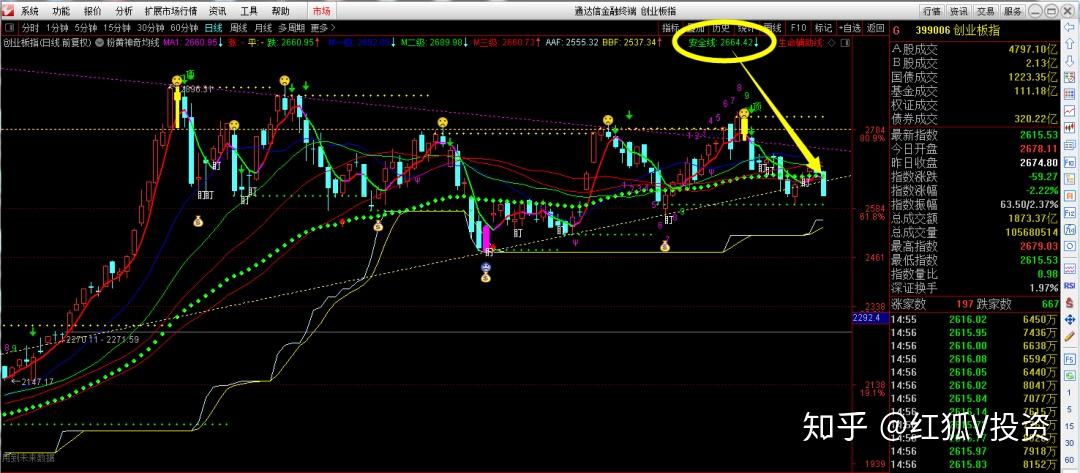 上证指数什么意思这篇文章告诉你 v2-9f6b6f50469c06211c86cd0aed0007cd_r.jpg