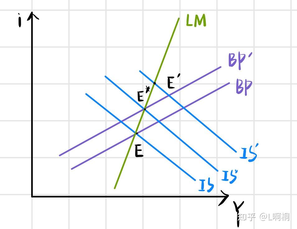 蒙代尔弗莱明模型