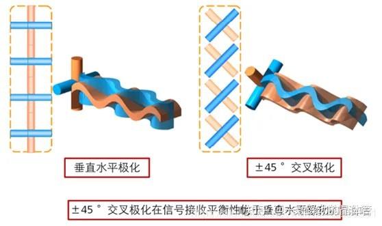 详细介绍天线的极化 - 知乎