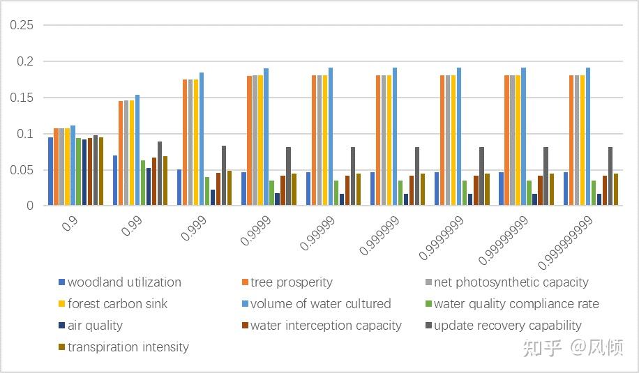 数学建模评价模型优劣解距离法topsis
