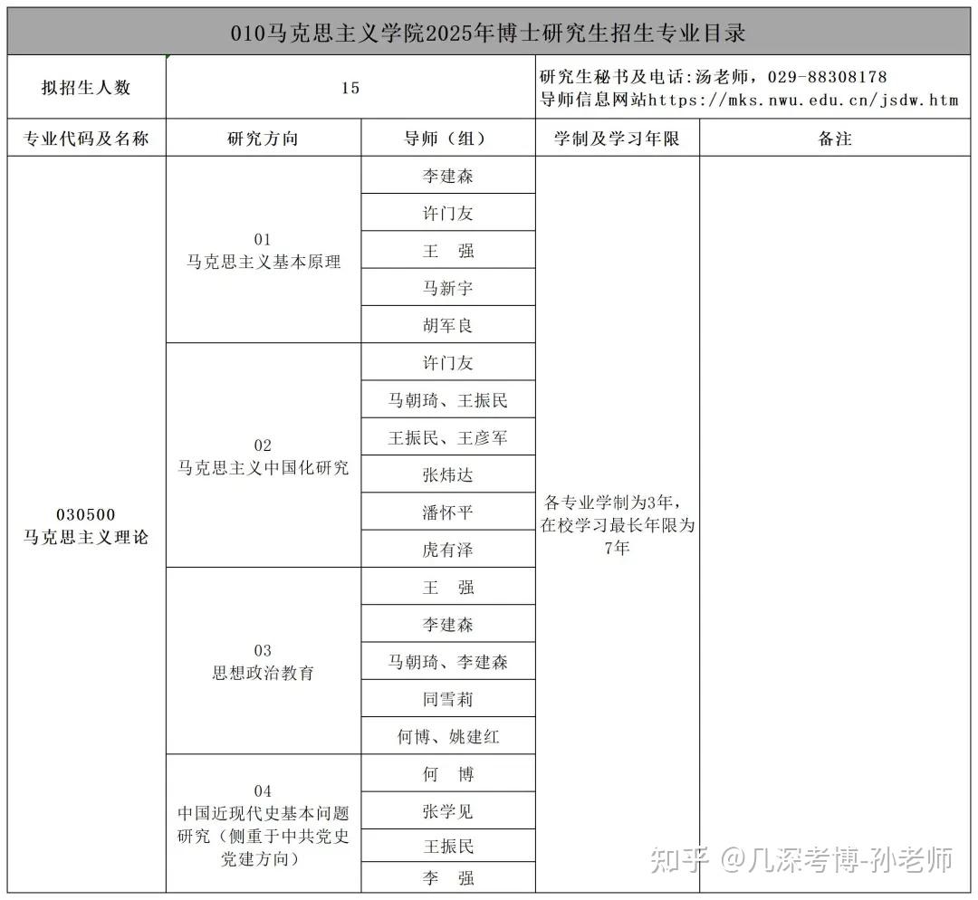 西北大学2025年博士研究生招生简章