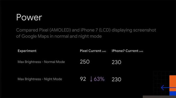 你在ios 13 看到的 深色模式 其实并不能护眼 知乎