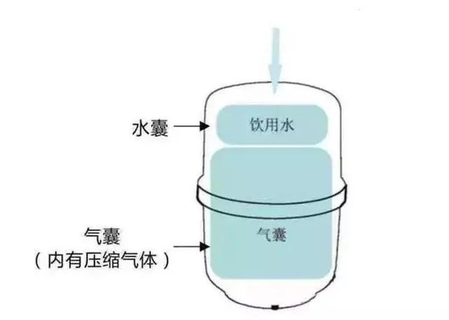 净水机压力桶结构图图片