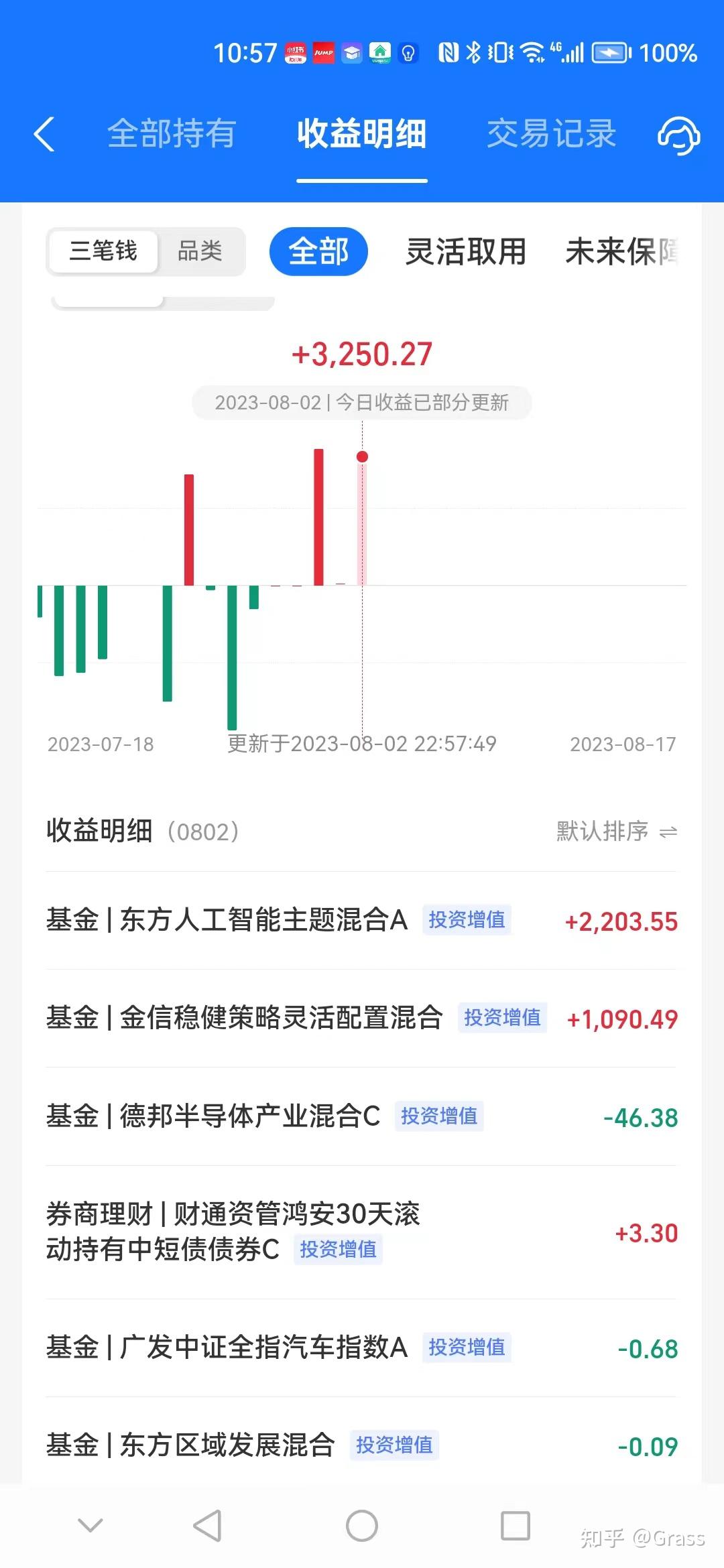 2023.8.2，我开户了。大盘收盘3261.69点 - 知乎