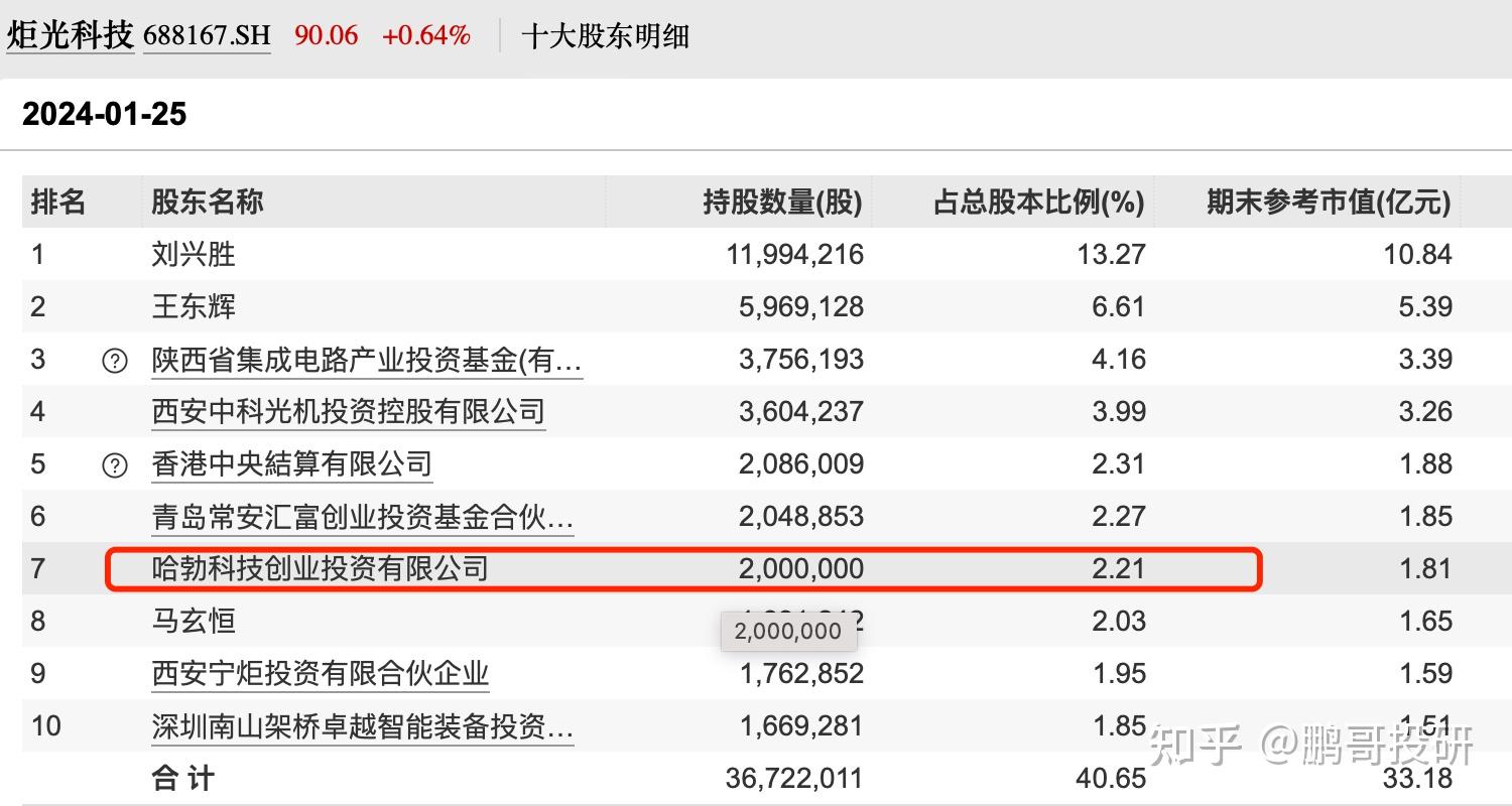 磁电存储有重大突破a股有13个公司被华为投资