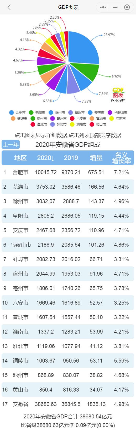 安徽核心关键词排名 zhuanlan.zhihu.com