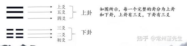 梅花易数导读-基础技法(12)--互卦取法 - 知乎