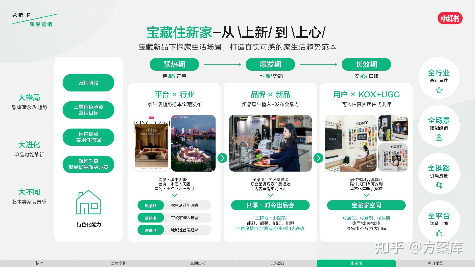 小红书发布2026营销IP通案 - 知乎