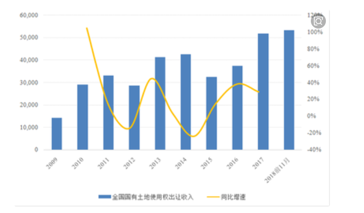 2019年房產稅將立法對上海房價影響幾何