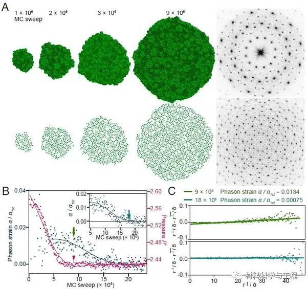 顶刊《PNAS》封面:胶体准晶体取得重要进展! - 知乎