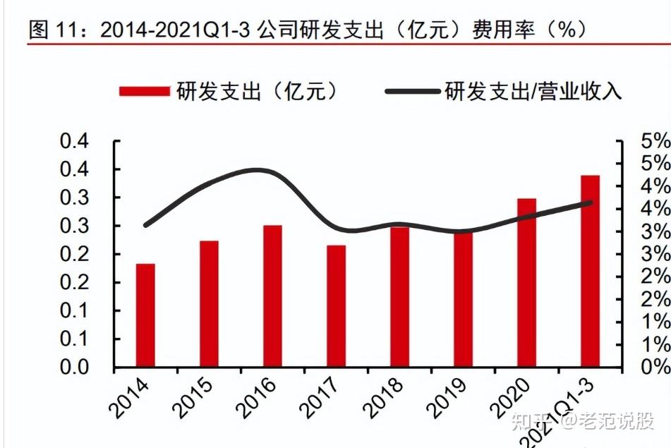 晨化股份研究报告:国内聚醚胺龙头,乘风上行 - 知乎