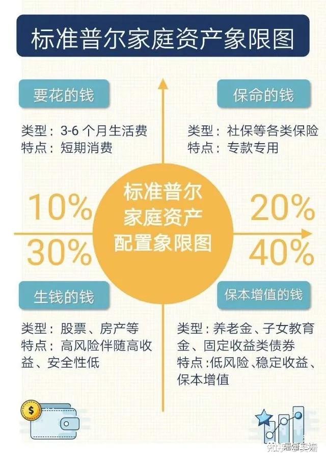 最为稳健的家庭资产理财法则:解读标准普尔账户