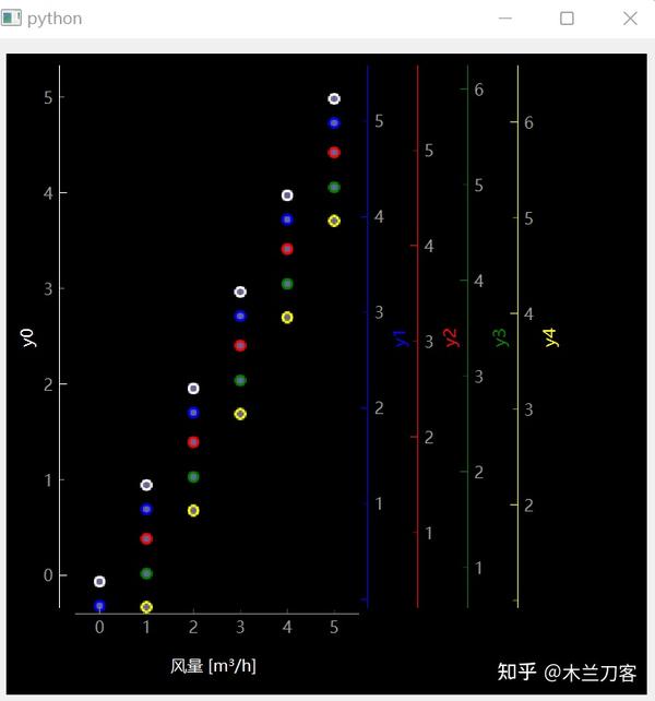 Pyqtgraph 3 y 