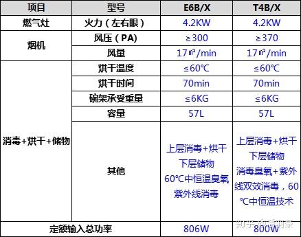 2023全新火星人集成灶高性价比品牌型号选购指南!6款热销供挑选!