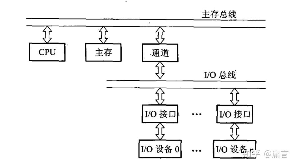 计算机组成原理——系统总线（三） - 知乎
