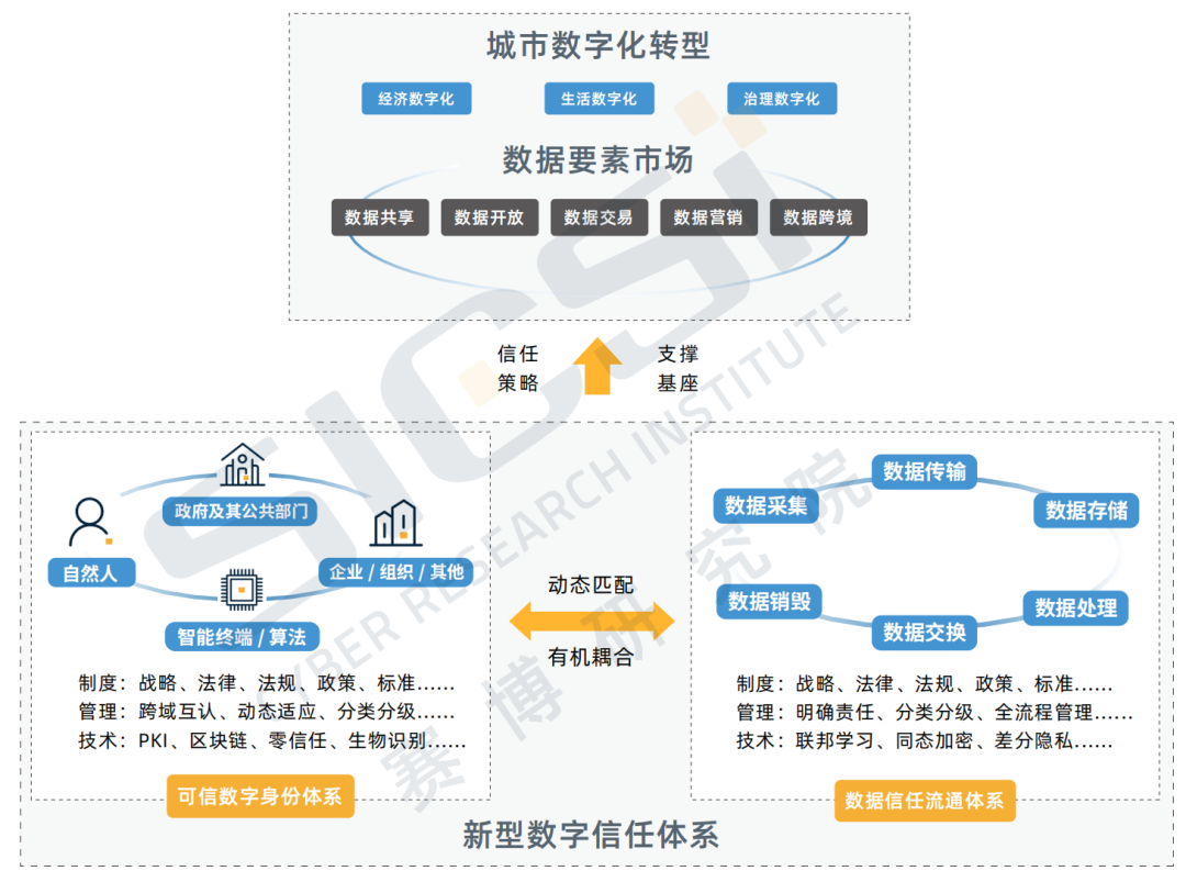 以数据为核心构建新型数字信任体系（企业篇） - 知乎