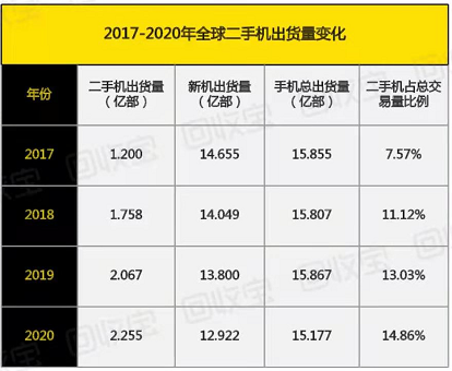 二手手机市场深度分析