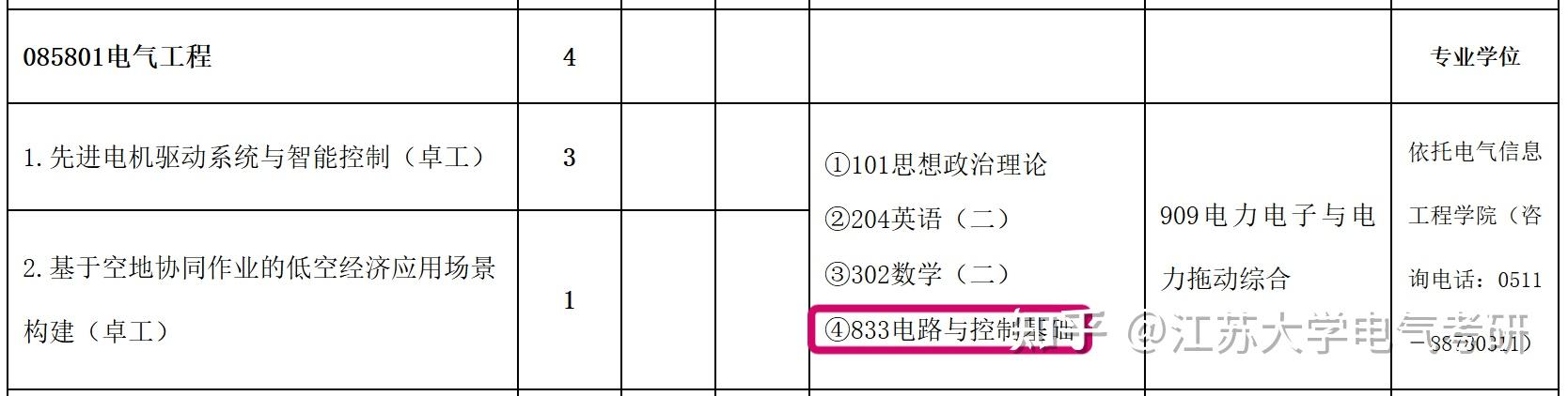 江苏大学2026年硕士研究生招生简章和专业目录公布！！！ - 知乎