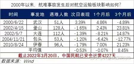 中国空难统计图片