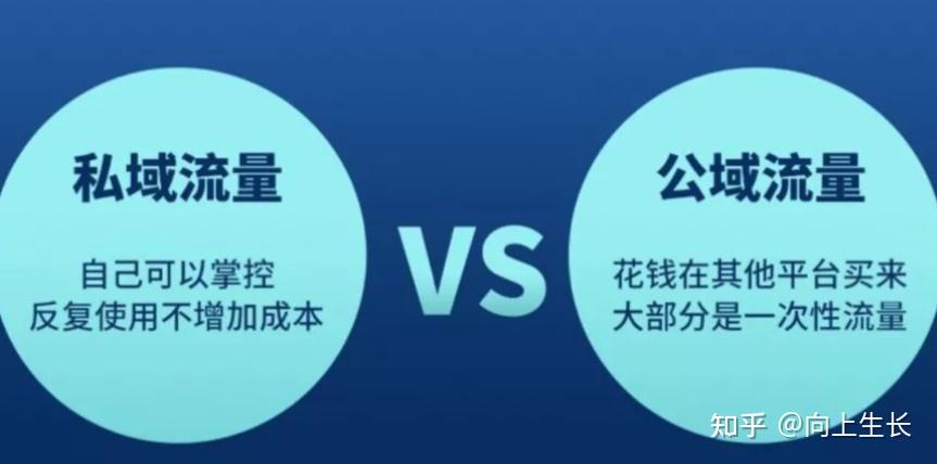 私域流量的价值 - 知乎