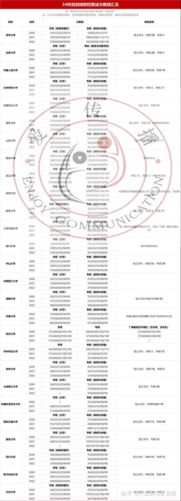 2023年商洛学院录取分数线(2023-2024各专业最低录取分数线)_商洛学院高考分数线_商洛学院的专业分数线