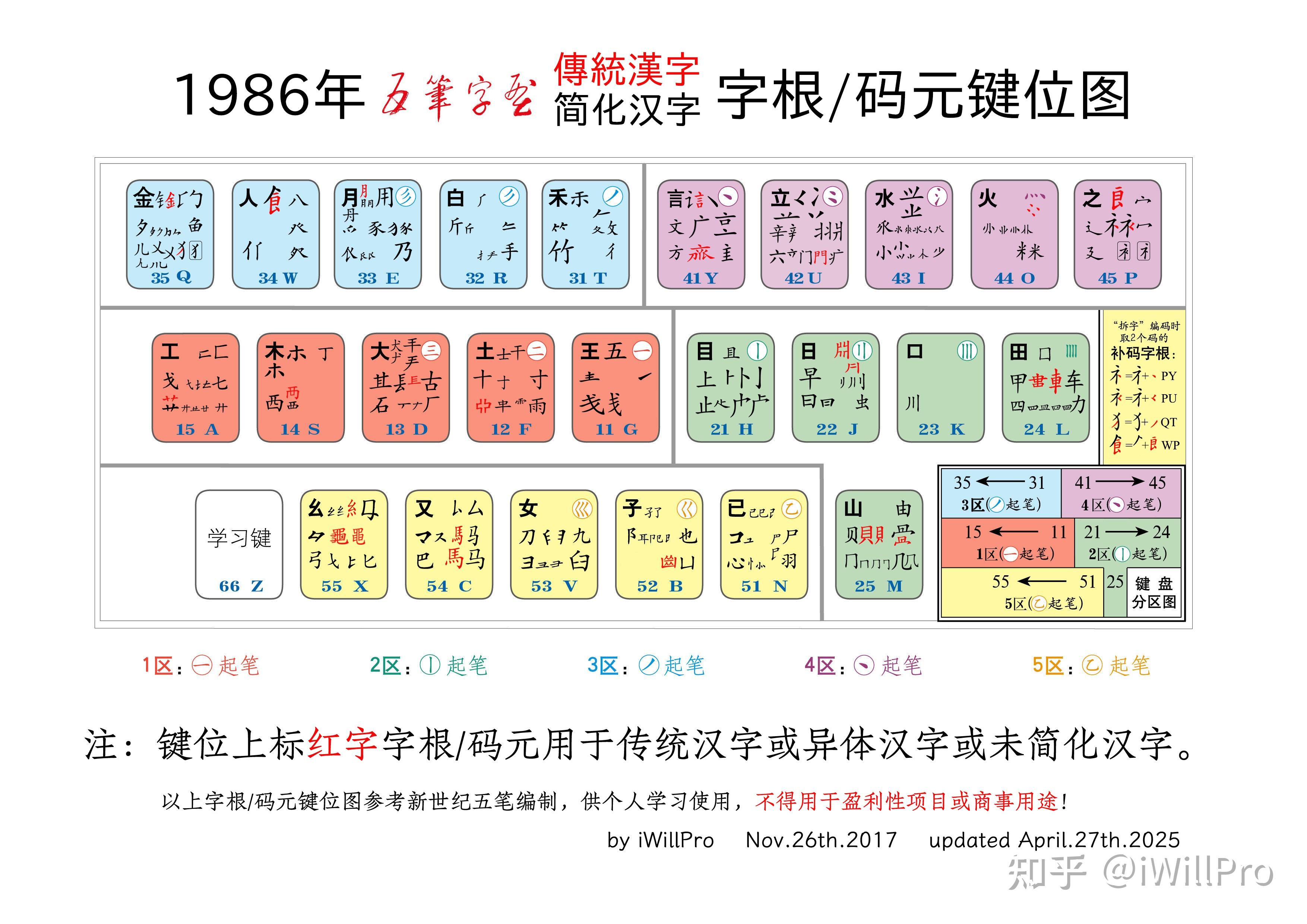 五笔86 18030-2022 传统汉字|简化汉字键位图 - 知乎