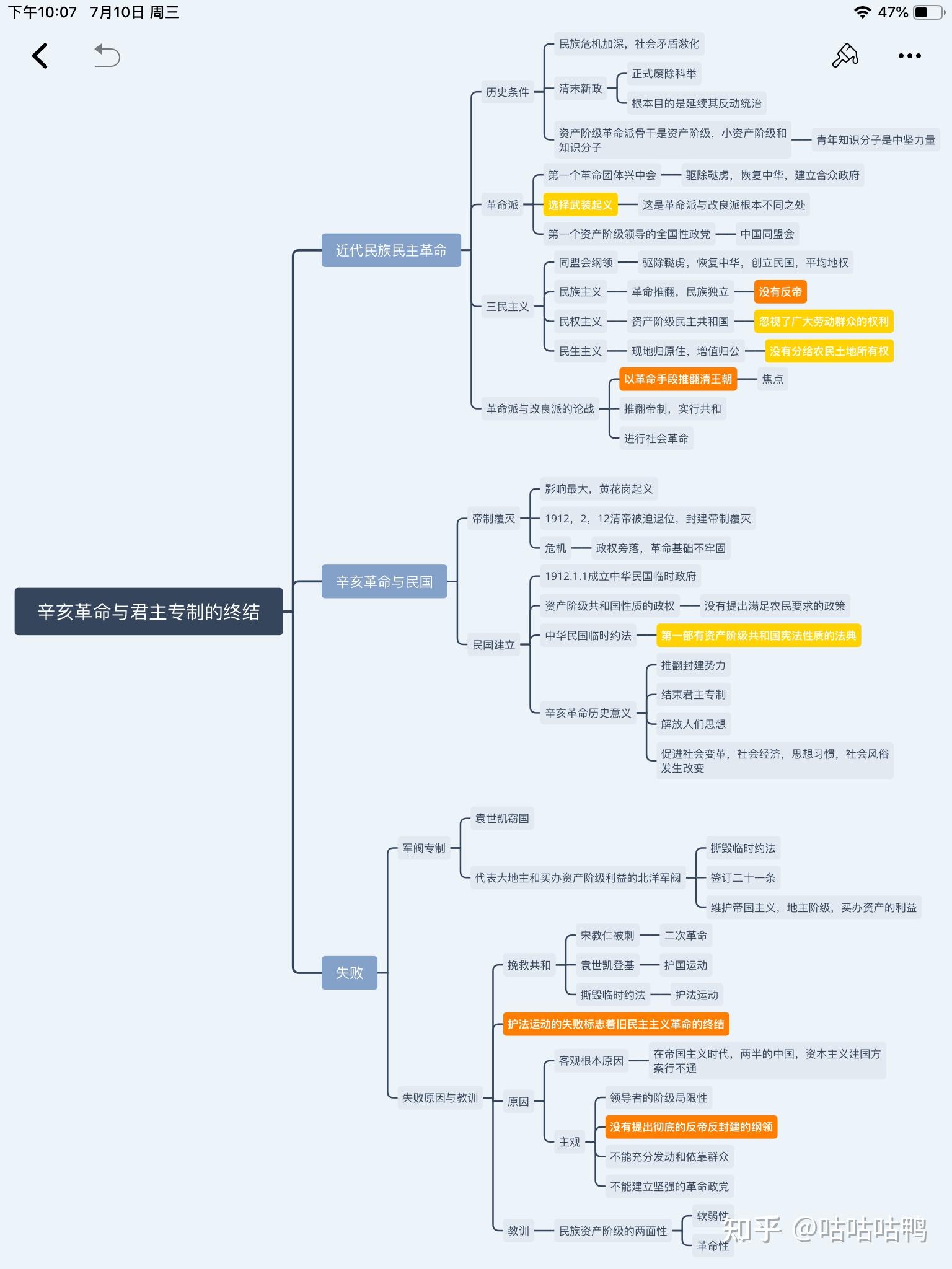 近现代史纲要复习思维导图