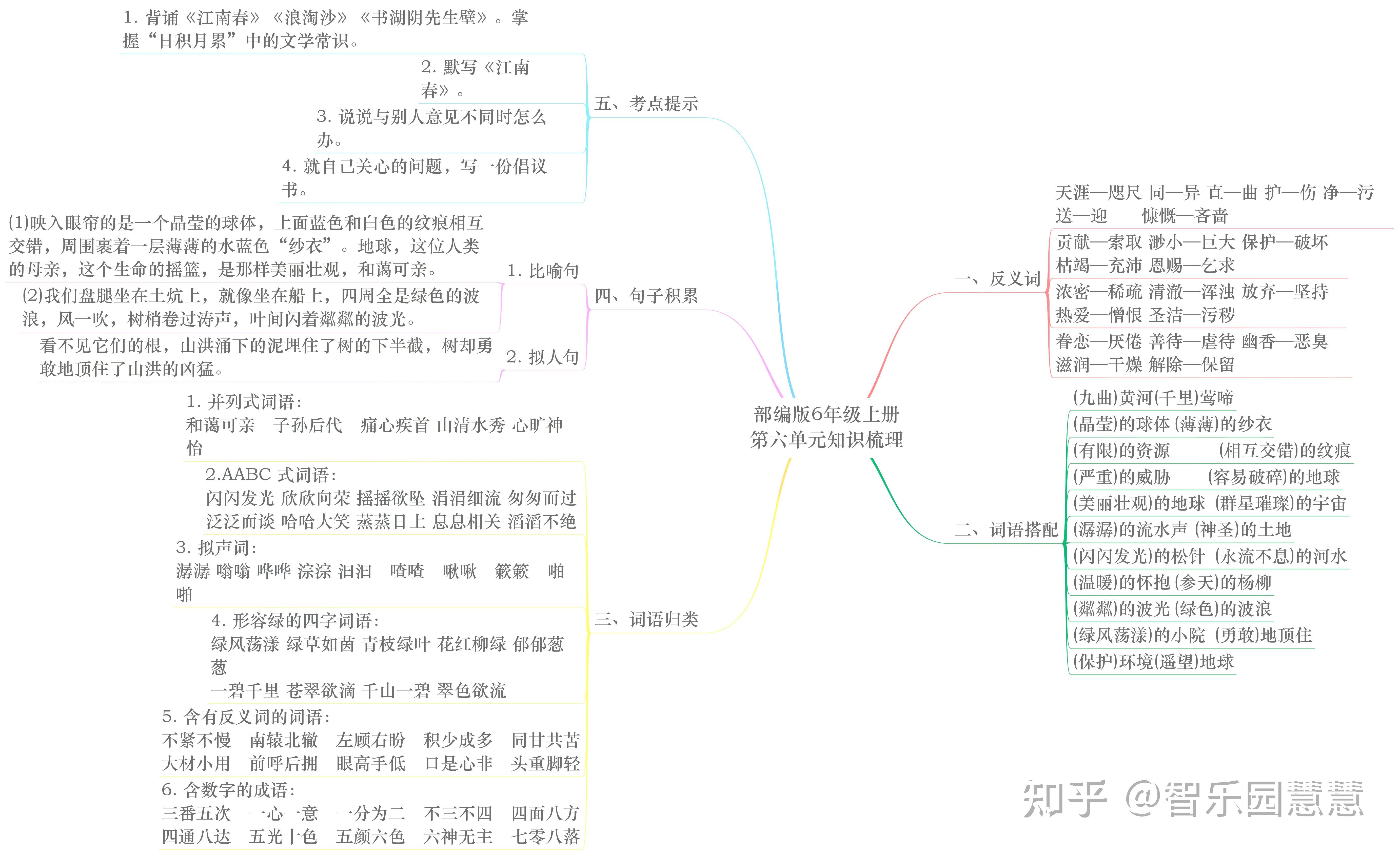 部编版六年级语文上册单元知识思维导图