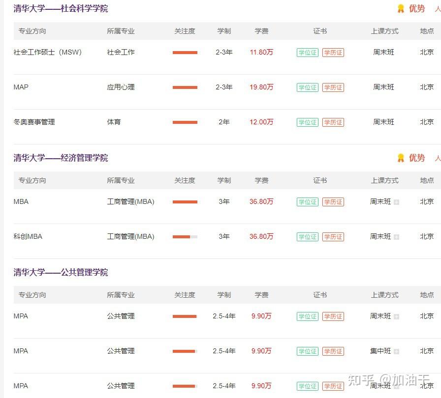 清华大学专业硕士招生专业汇总2024年