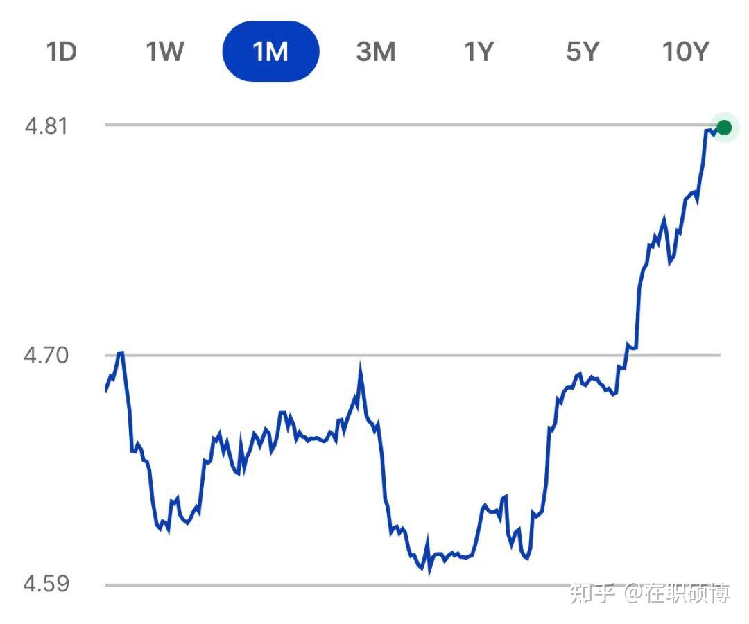 刚刚！澳币暴涨！创一年新高！澳洲华人及留学生：我气哭了- 知乎