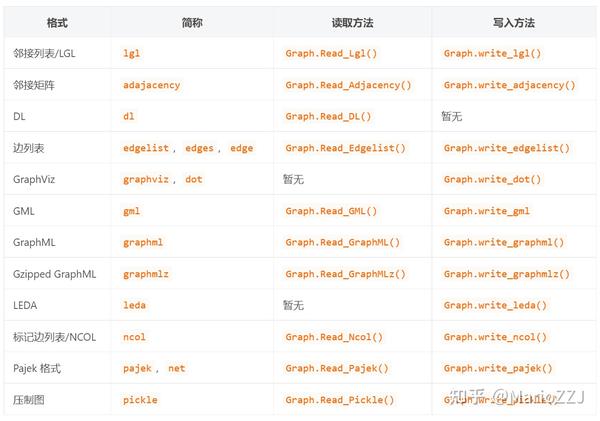 igraph 上手教程——使用 Python 开展社会网络分析和可视化 - 知乎
